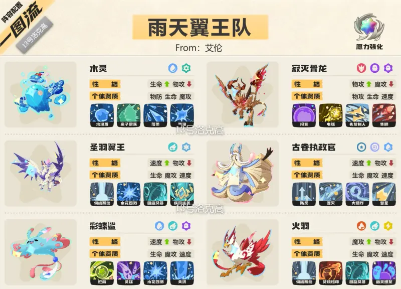 雨天翼王队完整六只精灵与技能配置一图流