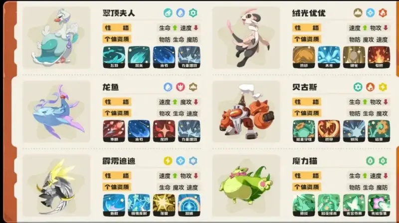 翠顶龙鱼霹雳队完整六只精灵与技能配置一图流