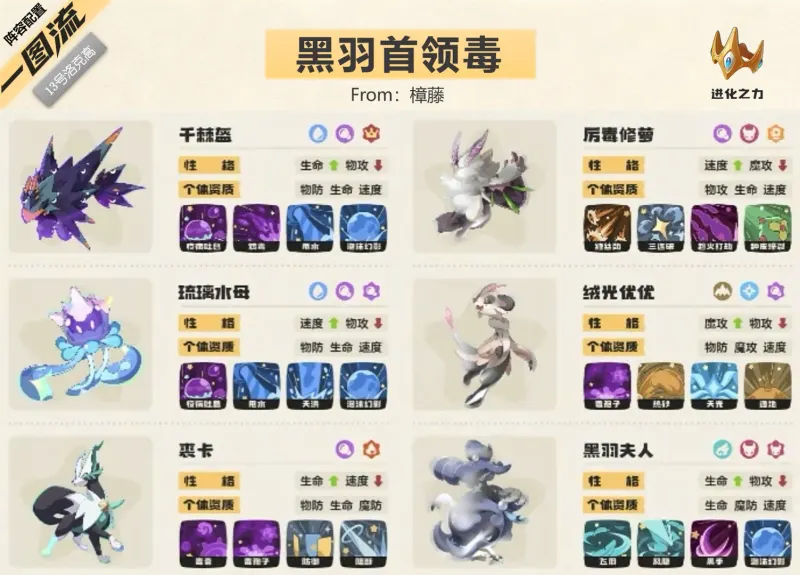 黑羽首领毒队完整六只精灵与技能配置一图流