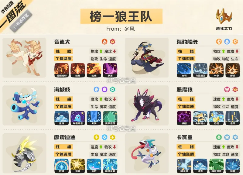 冬风狼王队完整六只精灵与技能配置一图流