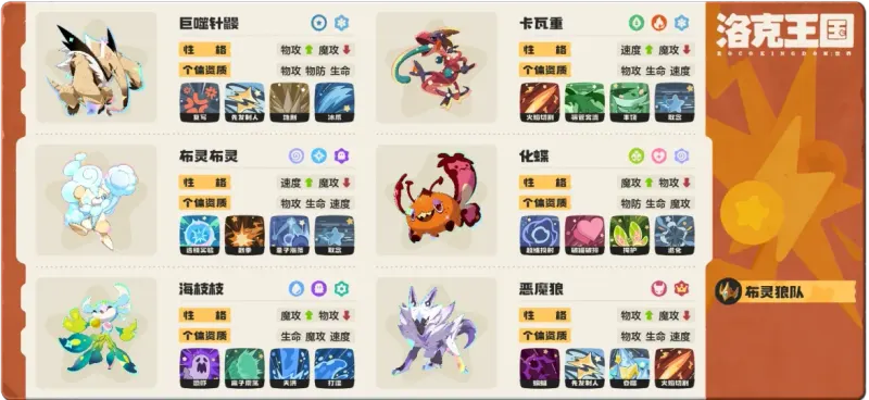 布灵恶魔狼队完整六只精灵与技能配置一图流