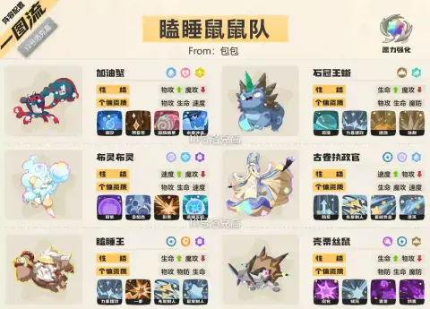 瞌睡鼠鼠队完整六只精灵与技能配置一图流