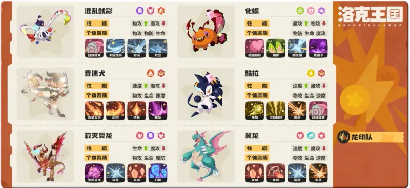 库拉龙威队完整六只精灵与技能配置一图流