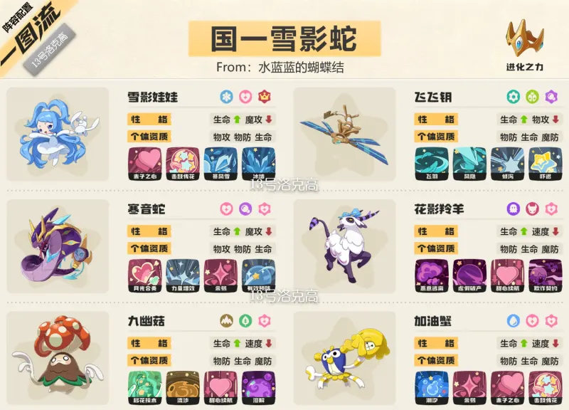 雪影寒音蛇队完整六只精灵与技能配置一图流