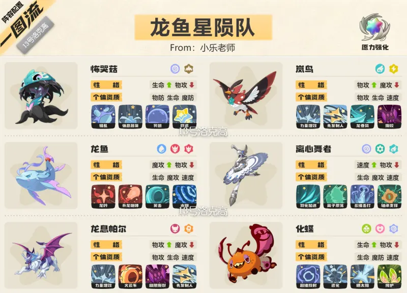 龙鱼星陨队完整六只精灵与技能配置一图流