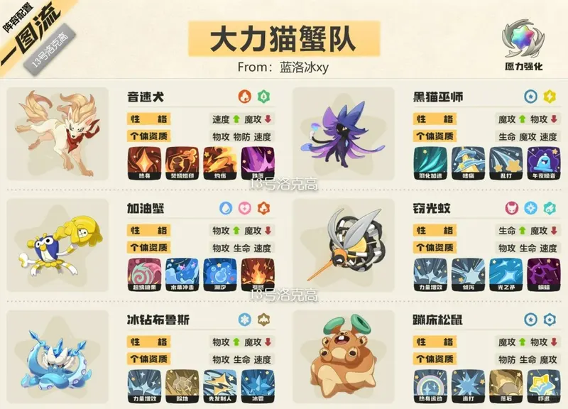 大力猫蟹队完整六只精灵与技能配置一图流