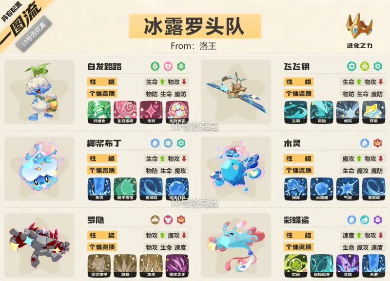 冰露罗头队完整六只精灵与技能配置一图流