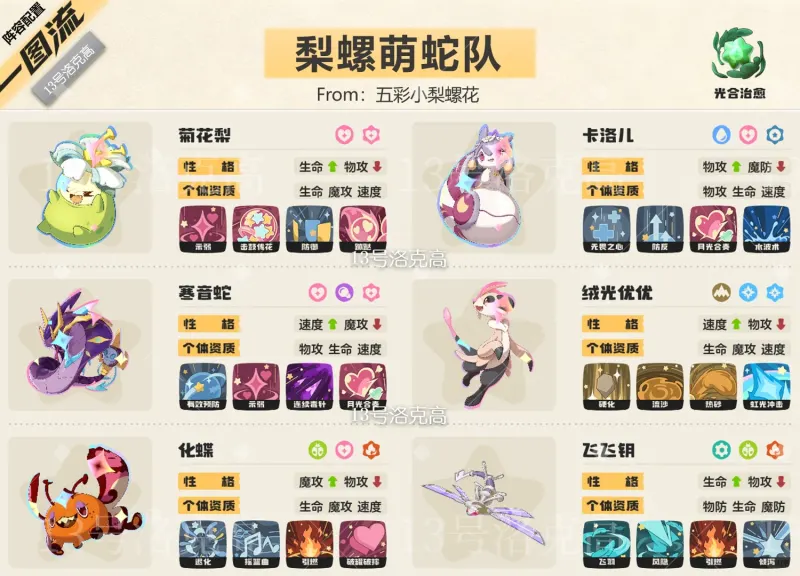梨螺萌蛇队完整六只精灵与技能配置一图流