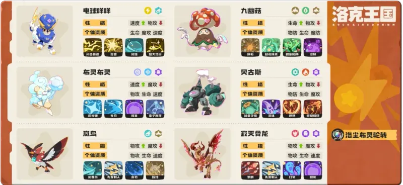 洛尘布灵轮转队完整六只精灵与技能配置一图流
