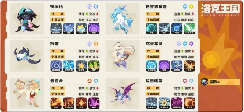 马头星陨队完整六只精灵与技能配置一图流