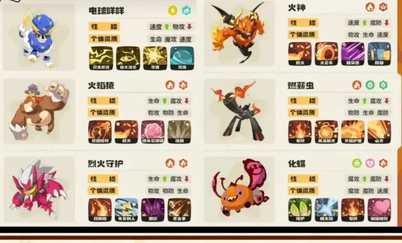 电咩咩火神队完整六只精灵与技能配置一图流